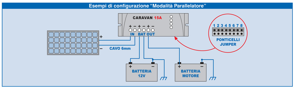 Elettrograf - Regolatore di carica per moduli fotovoltaici per camper e  nautica